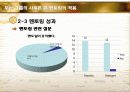 경영학원론 두산그룹 멘토링 20페이지