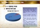 경영학원론 두산그룹 멘토링 21페이지