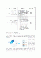 매일유업 전략 12페이지