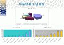 마케팅 부품의 모듈화 4페이지