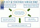 마케팅 부품의 모듈화 8페이지