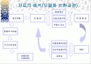 마케팅 부품의 모듈화 11페이지
