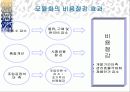 마케팅 부품의 모듈화 15페이지