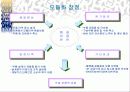 마케팅 부품의 모듈화 19페이지