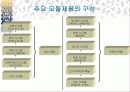 마케팅 부품의 모듈화 26페이지