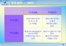 빈폴 마케팅 전략과 브랜드 이미지 소비자 만족도에 관한 발표 4페이지