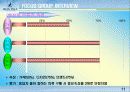 빈폴 마케팅 전략과 브랜드 이미지 소비자 만족도에 관한 발표 11페이지