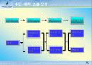 빈폴 마케팅 전략과 브랜드 이미지 소비자 만족도에 관한 발표 25페이지