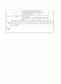 [보육실습]보육실습일지(4주)와 실습소감 3페이지
