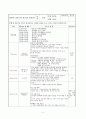 [보육실습]보육실습일지(4주)와 실습소감 4페이지