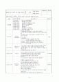 [보육실습]보육실습일지(4주)와 실습소감 6페이지