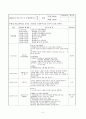 [보육실습]보육실습일지(4주)와 실습소감 8페이지