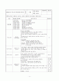[보육실습]보육실습일지(4주)와 실습소감 14페이지