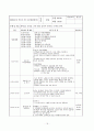 [보육실습]보육실습일지(4주)와 실습소감 18페이지