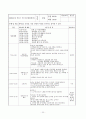 [보육실습]보육실습일지(4주)와 실습소감 20페이지
