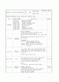 [보육실습]보육실습일지(4주)와 실습소감 22페이지