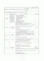 [보육실습]보육실습일지(4주)와 실습소감 24페이지