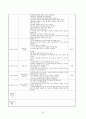 [보육실습]보육실습일지(4주)와 실습소감 25페이지