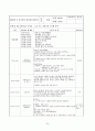 [보육실습]보육실습일지(4주)와 실습소감 26페이지