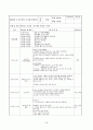 [보육실습]보육실습일지(4주)와 실습소감 28페이지