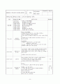 [보육실습]보육실습일지(4주)와 실습소감 30페이지
