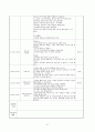 [보육실습]보육실습일지(4주)와 실습소감 31페이지