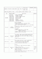 [보육실습]보육실습일지(4주)와 실습소감 32페이지