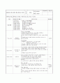 [보육실습]보육실습일지(4주)와 실습소감 34페이지