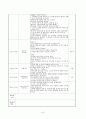 [보육실습]보육실습일지(4주)와 실습소감 35페이지