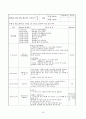 [보육실습]보육실습일지(4주)와 실습소감 36페이지