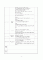 [보육실습]보육실습일지(4주)와 실습소감 37페이지