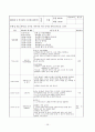 [보육실습]보육실습일지(4주)와 실습소감 38페이지
