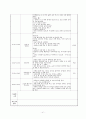 [보육실습]보육실습일지(4주)와 실습소감 41페이지