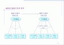 [뮬류시스템 특론] 물류관리 개요 6페이지