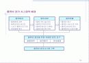 [뮬류시스템 특론] 물류관리 개요 19페이지