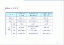 [뮬류시스템 특론] 물류관리 개요 21페이지