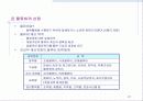 [뮬류시스템 특론] 물류관리 개요 22페이지