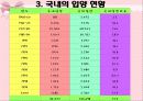 입양가족의 문제 입양가족을 위한 가족복지 프로그램 및 개선과제 7페이지