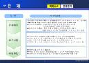 산업공학과 웹시스템 4페이지