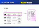 산업공학과 웹시스템 19페이지