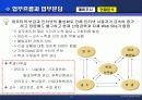 산업공학과 웹시스템 29페이지