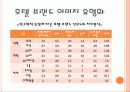 호텔 브랜드 이미지 유형화 15페이지