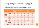 호텔 브랜드 이미지 유형화 16페이지