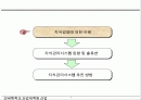 Knowledge Management (지식경영)에  대한 이해와  추진방법 2페이지