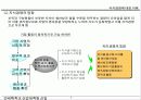 Knowledge Management (지식경영)에  대한 이해와  추진방법 3페이지
