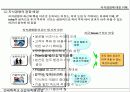 Knowledge Management (지식경영)에  대한 이해와  추진방법 4페이지