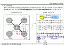 Knowledge Management (지식경영)에  대한 이해와  추진방법 5페이지