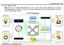 Knowledge Management (지식경영)에  대한 이해와  추진방법 6페이지