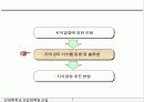 Knowledge Management (지식경영)에  대한 이해와  추진방법 7페이지