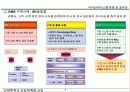 Knowledge Management (지식경영)에  대한 이해와  추진방법 9페이지